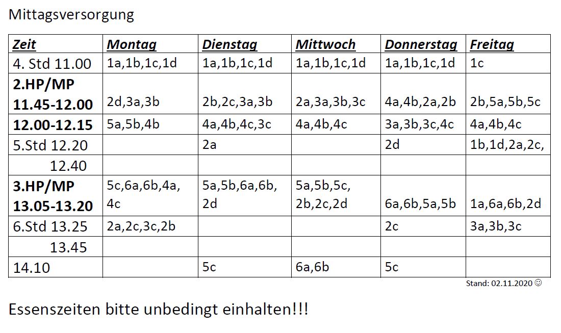 2020 11 02 Essenszeiten Essenszeiten-Plan