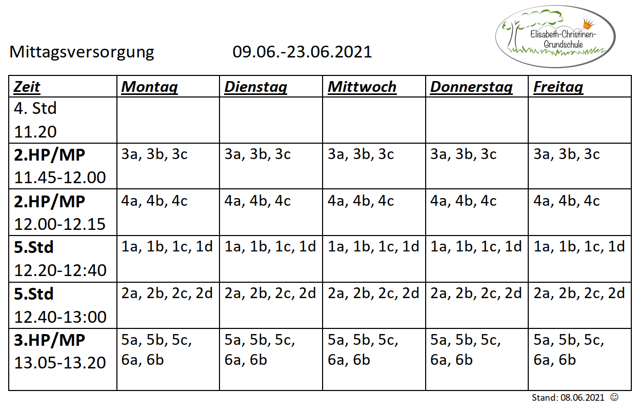 Mittagsversorgung Mittagsversorgung